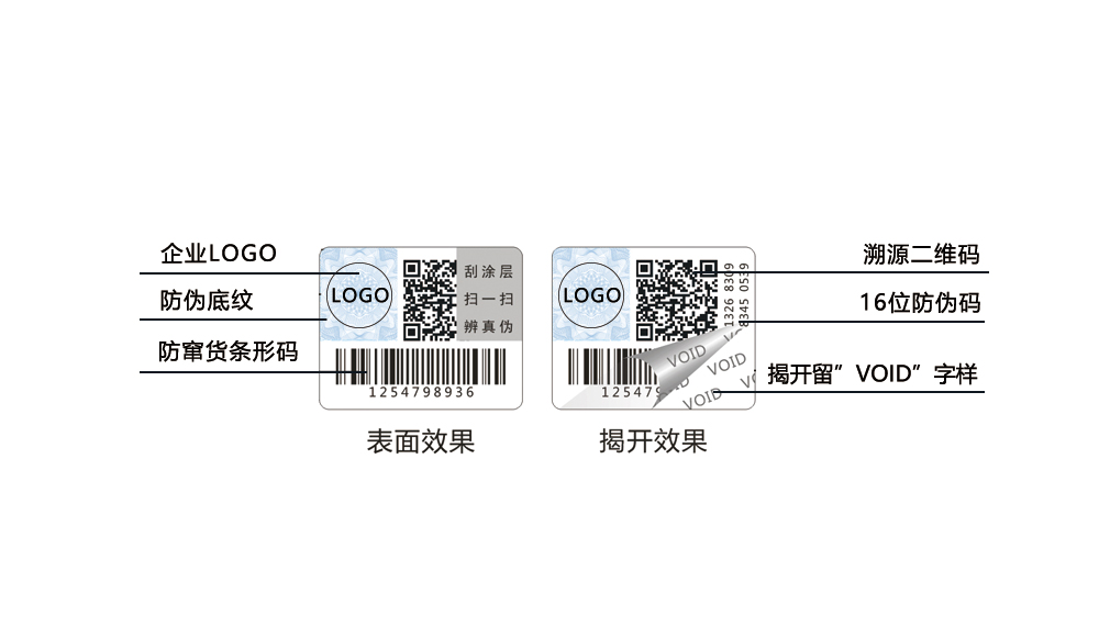 揭開留字防偽標簽，void